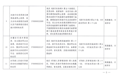 網(wǎng)吧接納未成年人將重罰 濟(jì)南公布行政處罰“四張清單”強(qiáng)化經(jīng)營(yíng)性互聯(lián)網(wǎng)文化管理