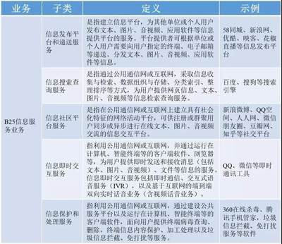 解讀“五大互聯(lián)網(wǎng)文化行業(yè)牌照”與“經(jīng)營(yíng)性互聯(lián)網(wǎng)文化”